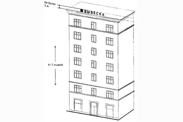 Высота рекламных конструкций для 4-7-этажных объектов