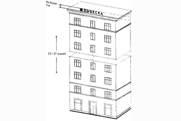 Высота рекламных конструкций для 13-17-этажных объектов