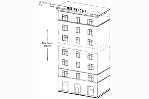 Высота рекламных конструкций для объектов, имеющих 18 и более этажей
