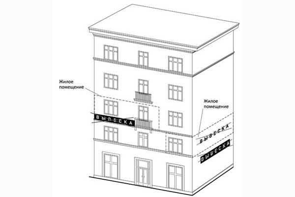 Правила размещения вывесок в границах жилых помещений, в том числе на глухих торцах фасада